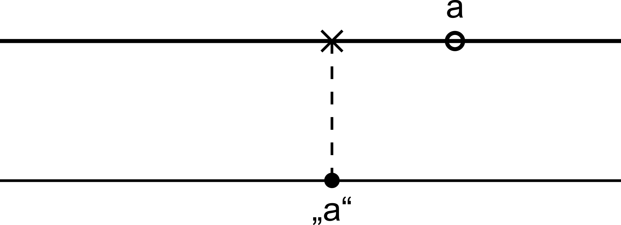 graphics_Technische Darstellung; Korrelation