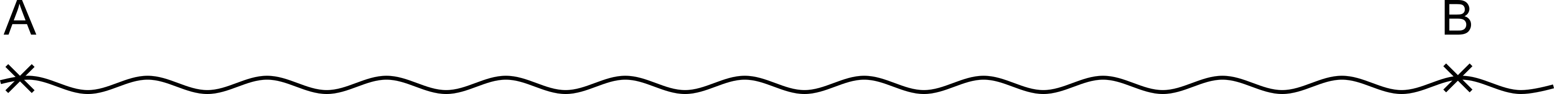 graphics_Zeichen; Gekritzel