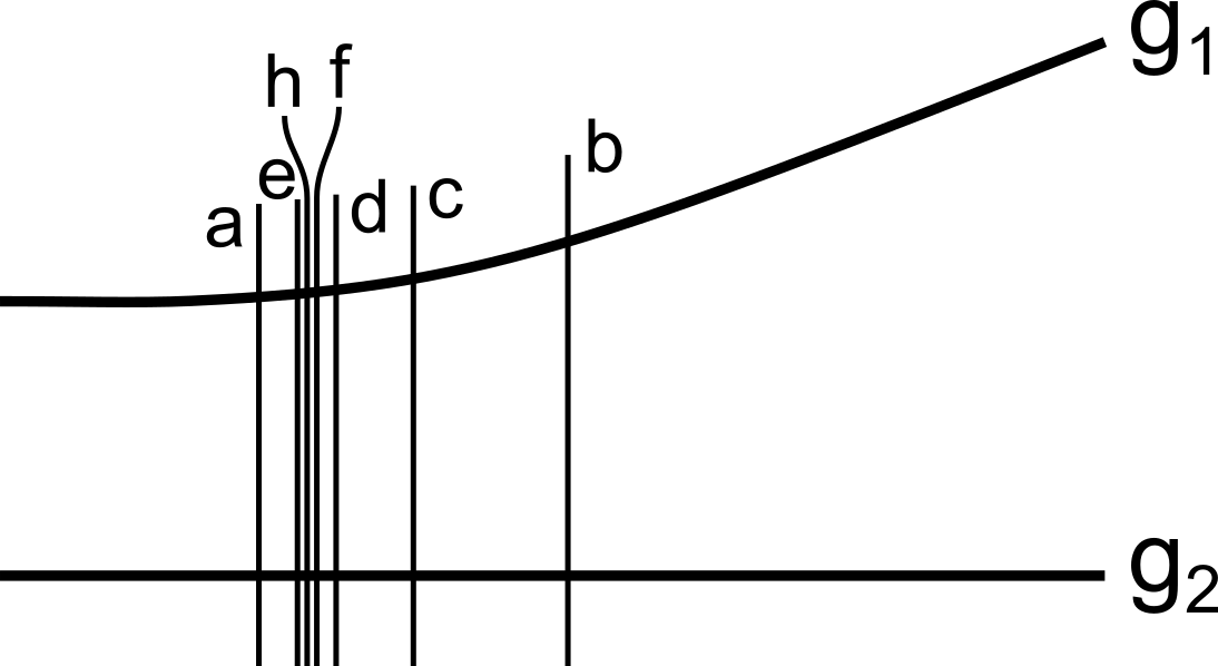 graphics_Technische Darstellung; geometrischer Beweis