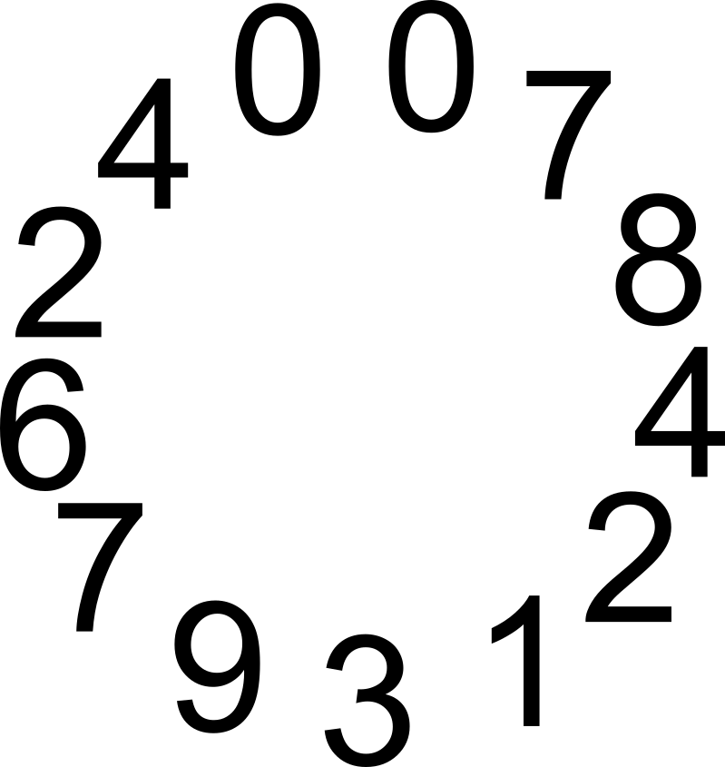 graphics_Kreise; Kreis