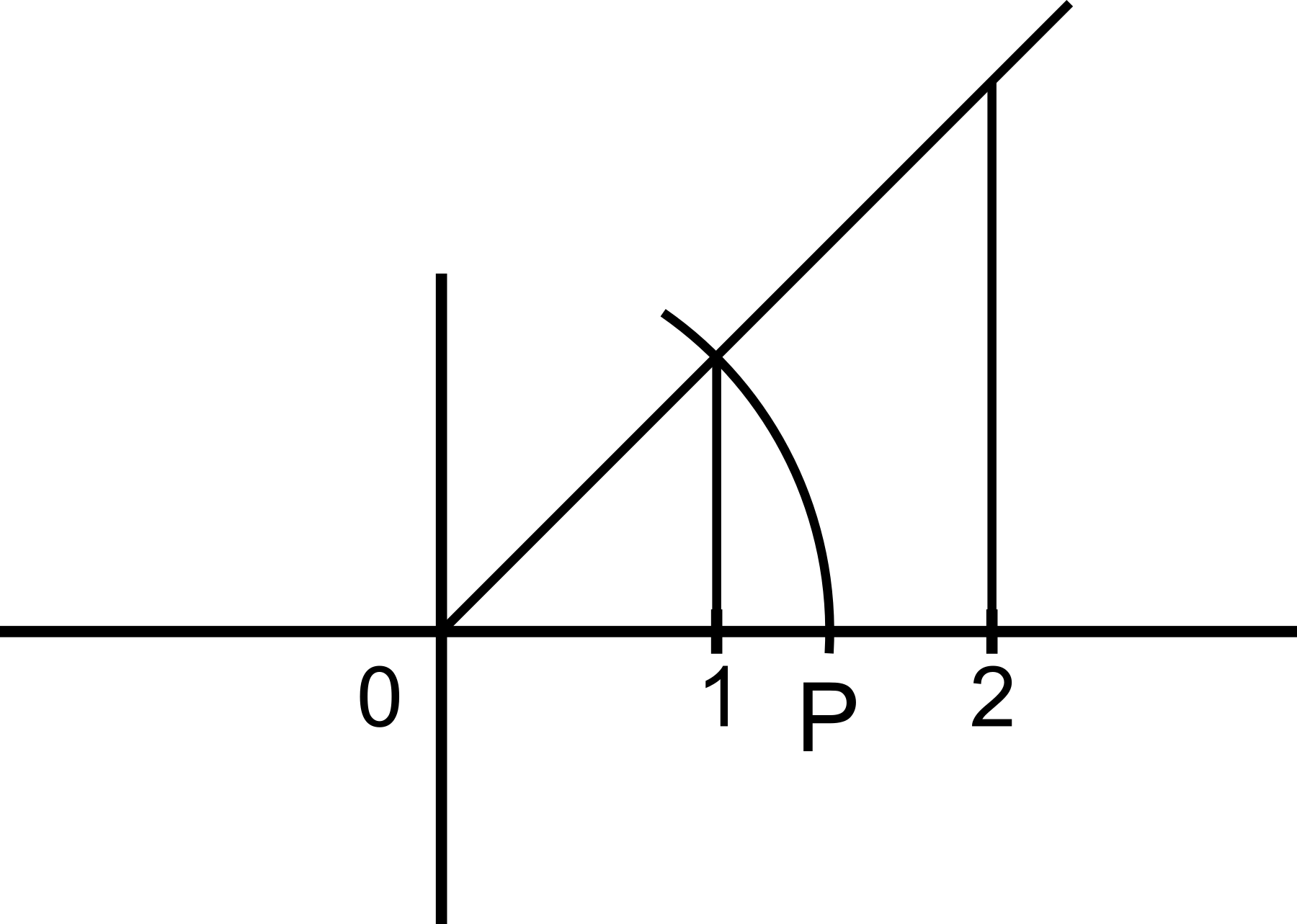 graphics_Technische Darstellung; graphische Darstellung maths_real analysis,   cartesian graph