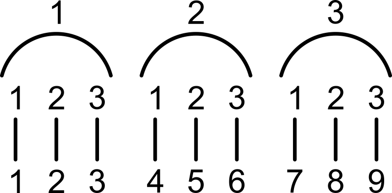 graphics_Klammern; Klammernotation (mehrfach oben)