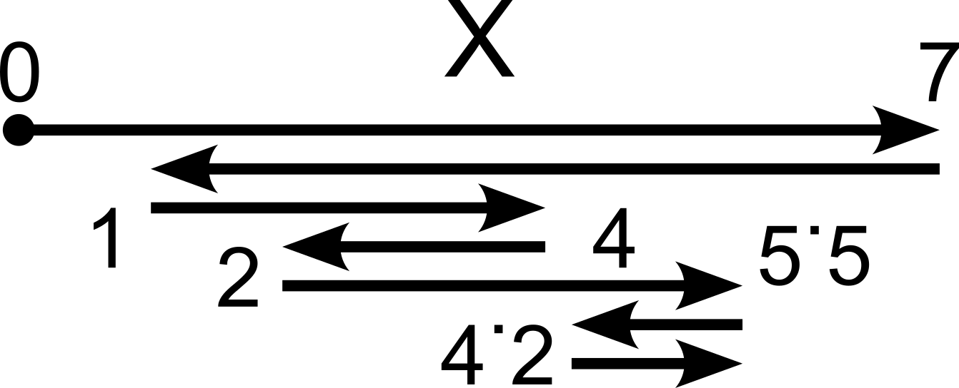 graphics_Pfeile; verschiedene Orientierung    maths_real analysis, cartesian graph, trajectory