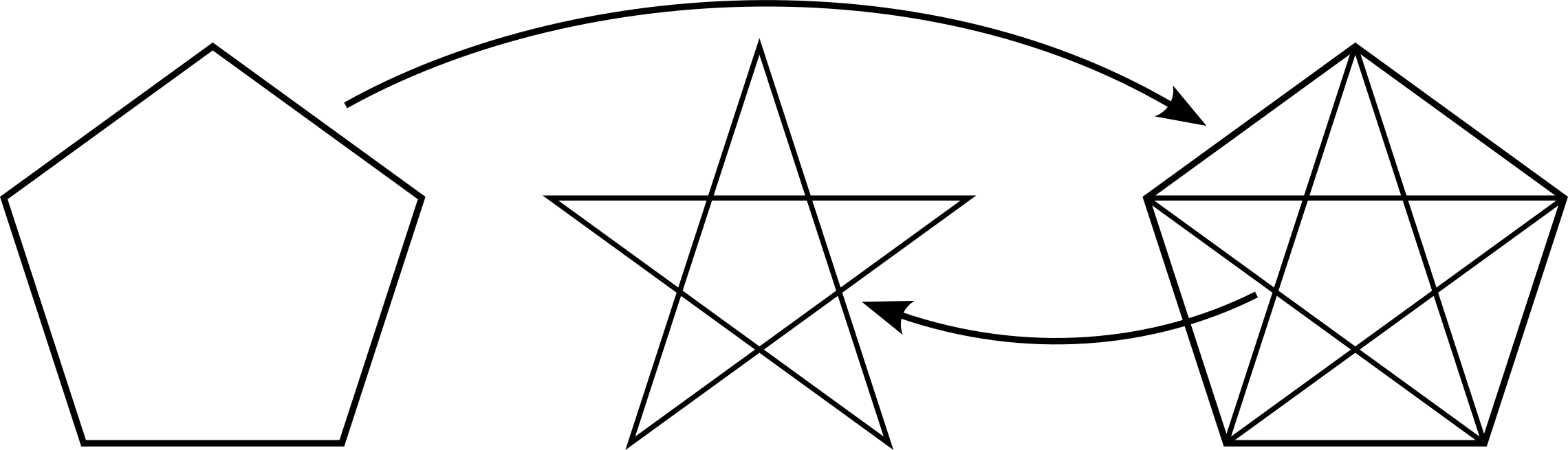 graphics_Vielecke; Fünfeck