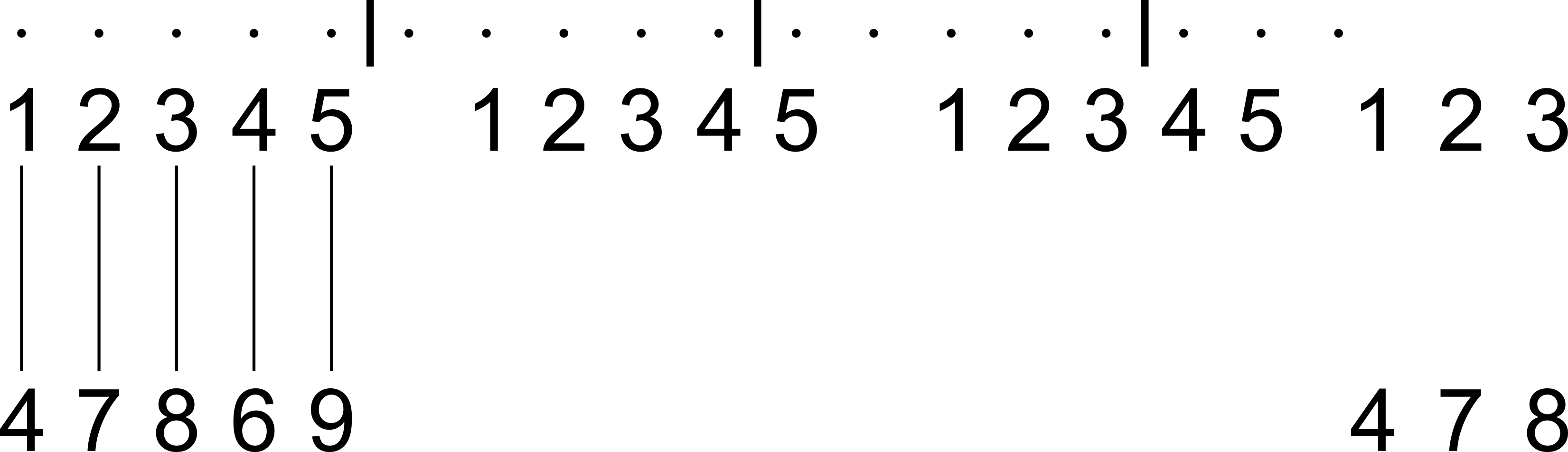 graphics_Reihenfolgen; Reihe