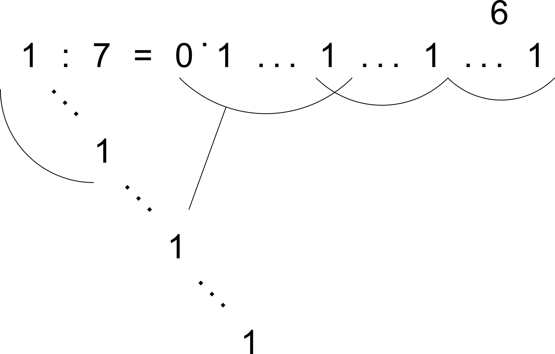 graphics