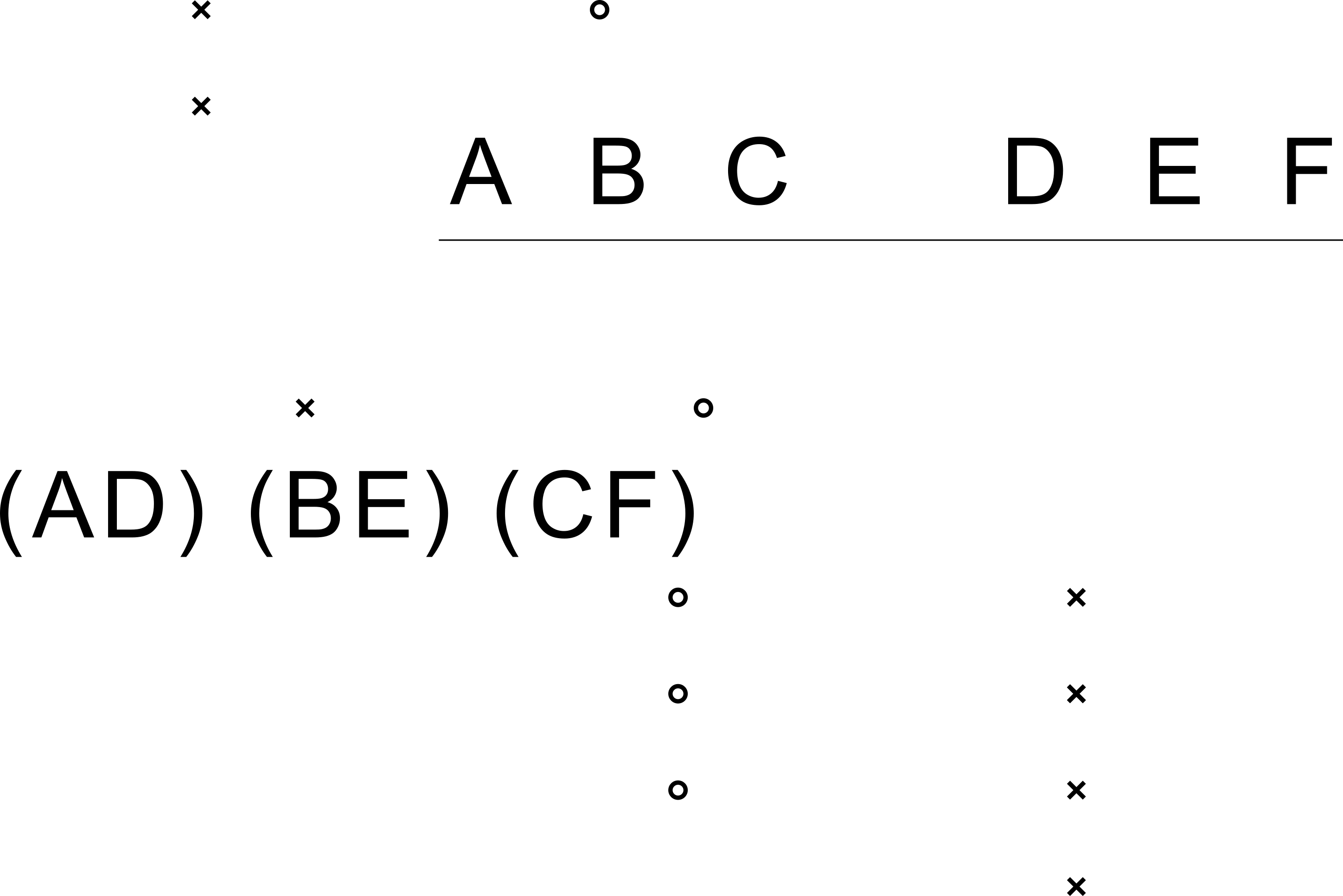 graphics_Technische Darstellung; Korrelation