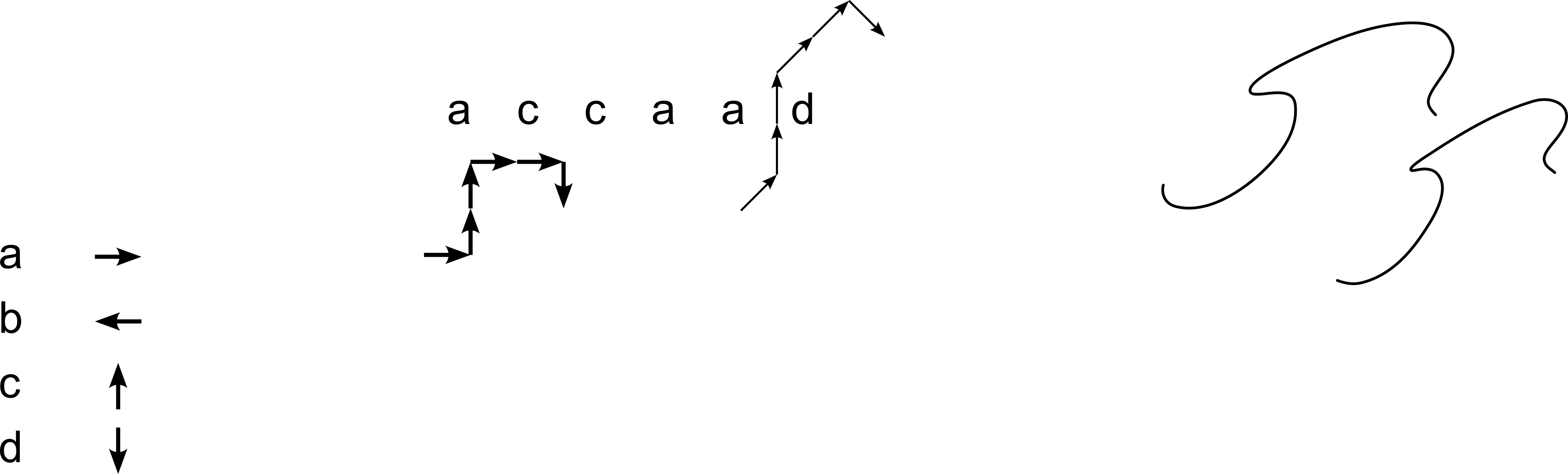 graphics_Schema; Pfeile