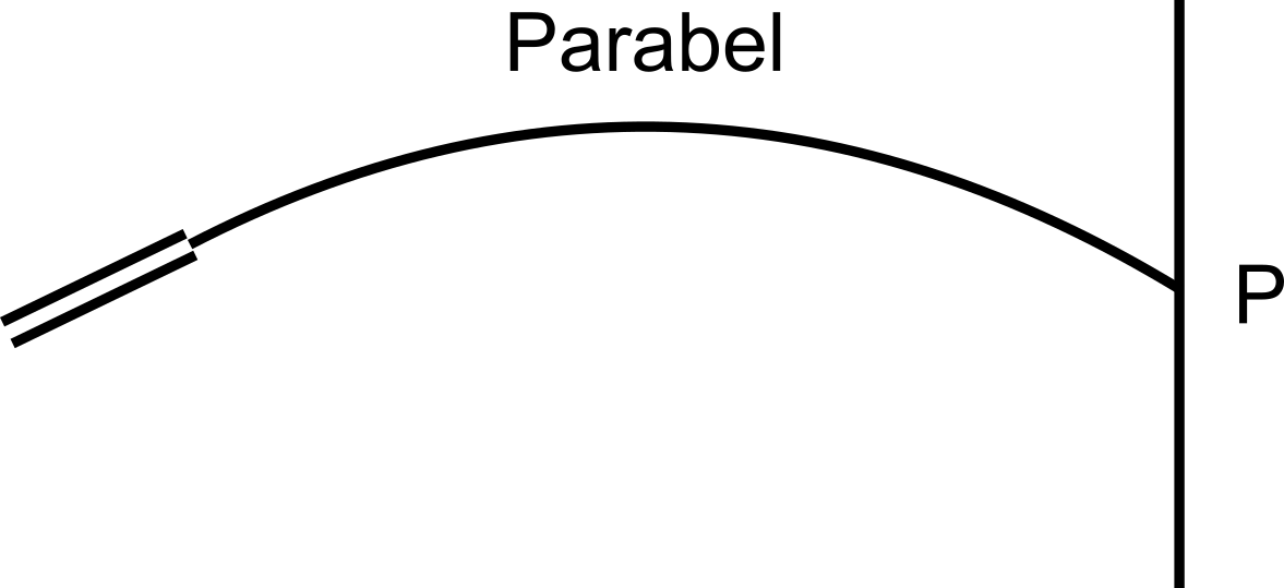 graphics_Kurven; Kurve
