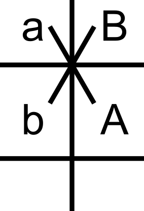 graphics_Schema; mit horizontalen und vertikalen Linien