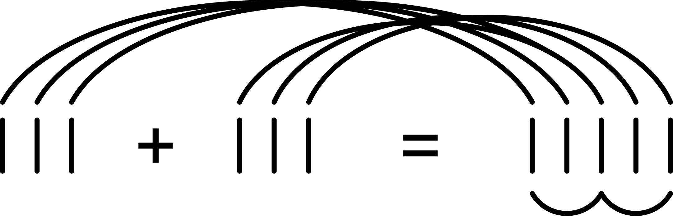 graphics_Klammern; Klammernotation (Varia)