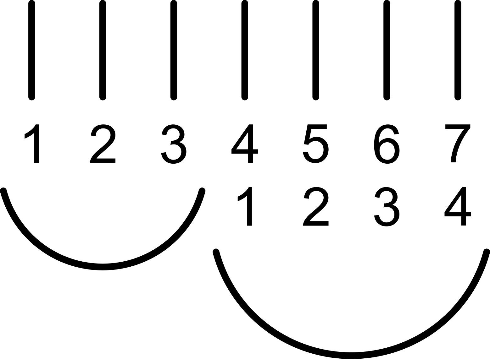 maths_arithmetic representation