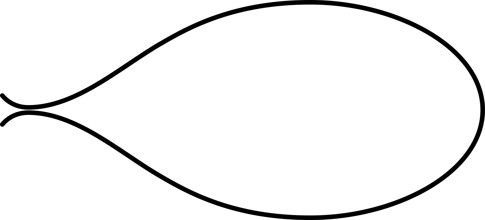 graphics_Kreise; Augendiagramme