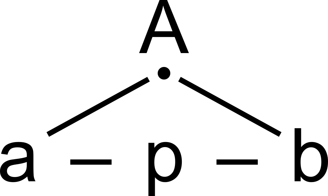 graphics_Zeichen; Struktur