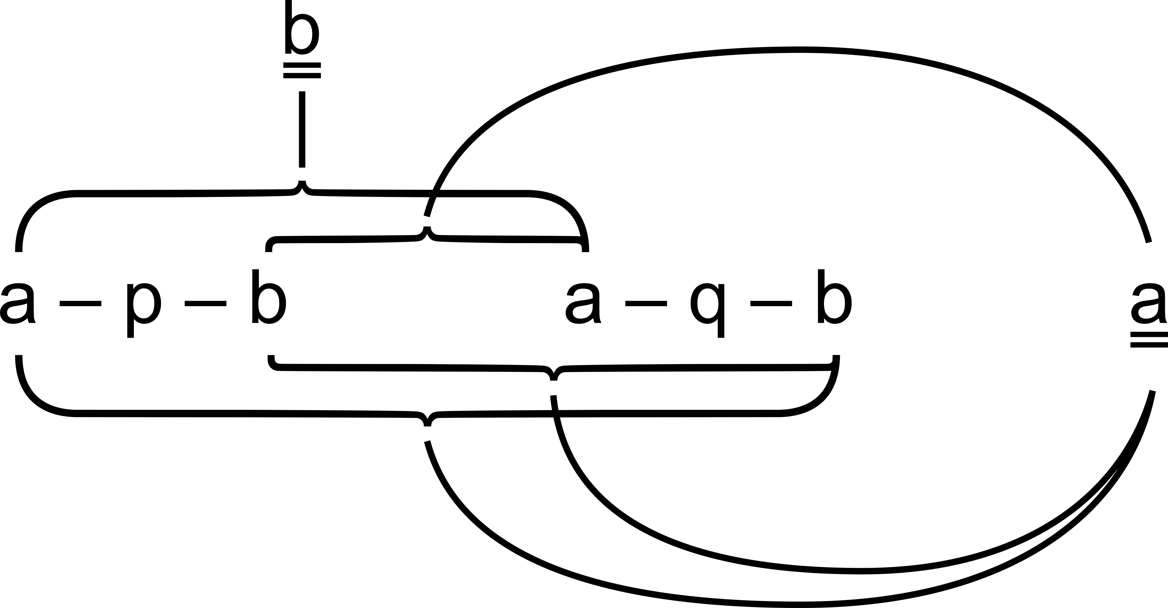 graphics_Klammern; Klammernotation (Varia)