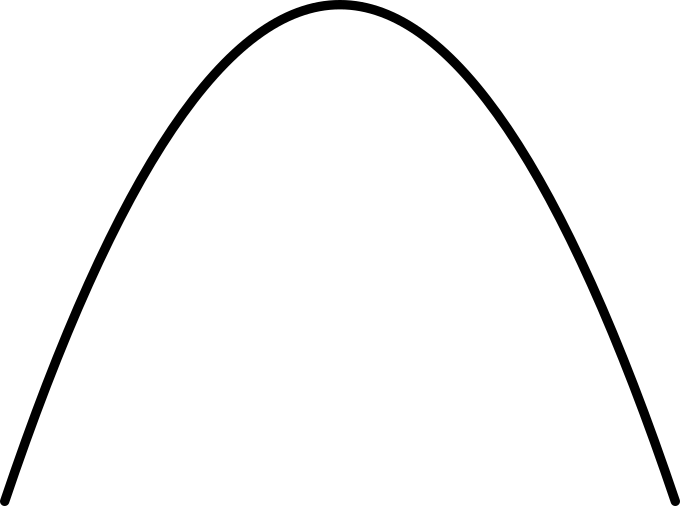 graphics_Kurven; Kurve