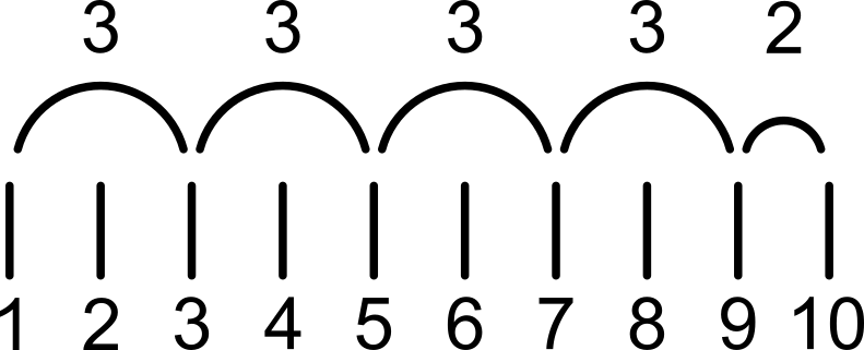 graphics_Klammern; Klammernotation (mehrfach oben)