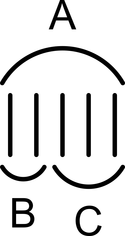 graphics_Klammern; Klammernotation (Varia)