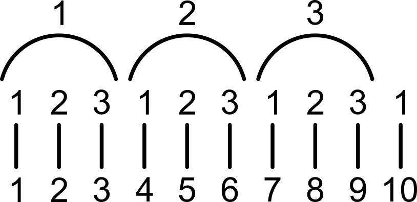 graphics_Klammern; Klammernotation (mehrfach oben)