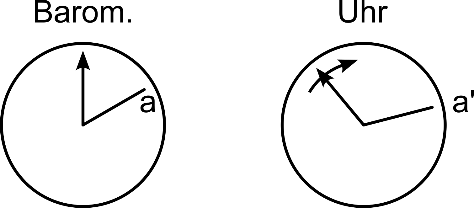 graphics_Kreise; Kreis