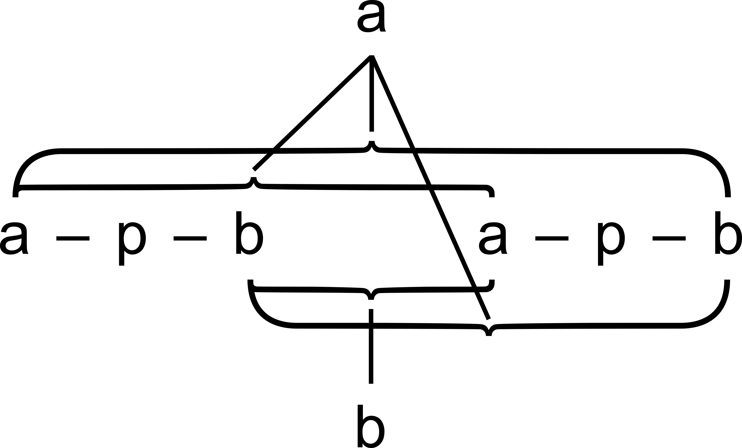 logic_truth table representation